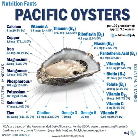 Is Oyster vegetarian food